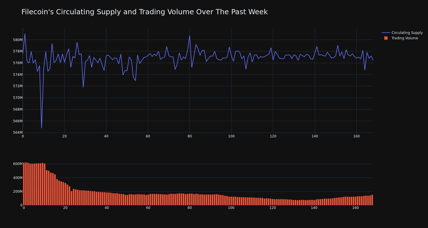 supply_and_vol