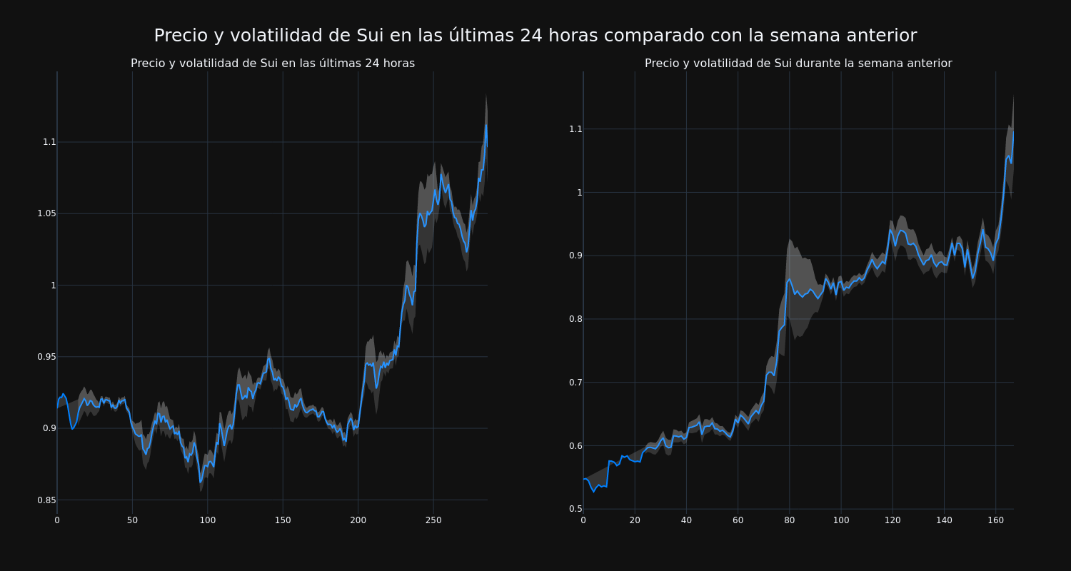 price_chart