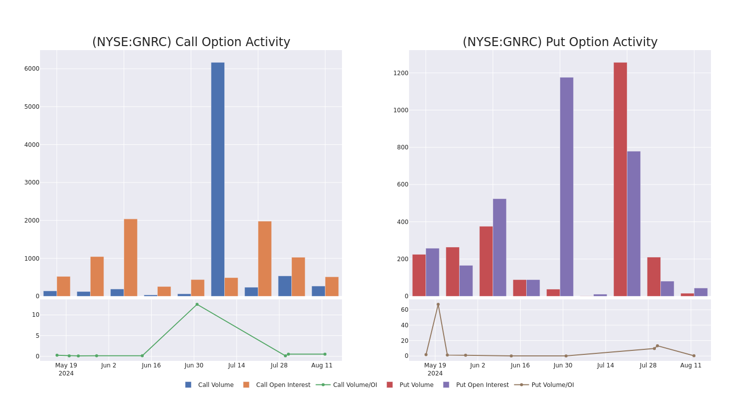 Options Call Chart