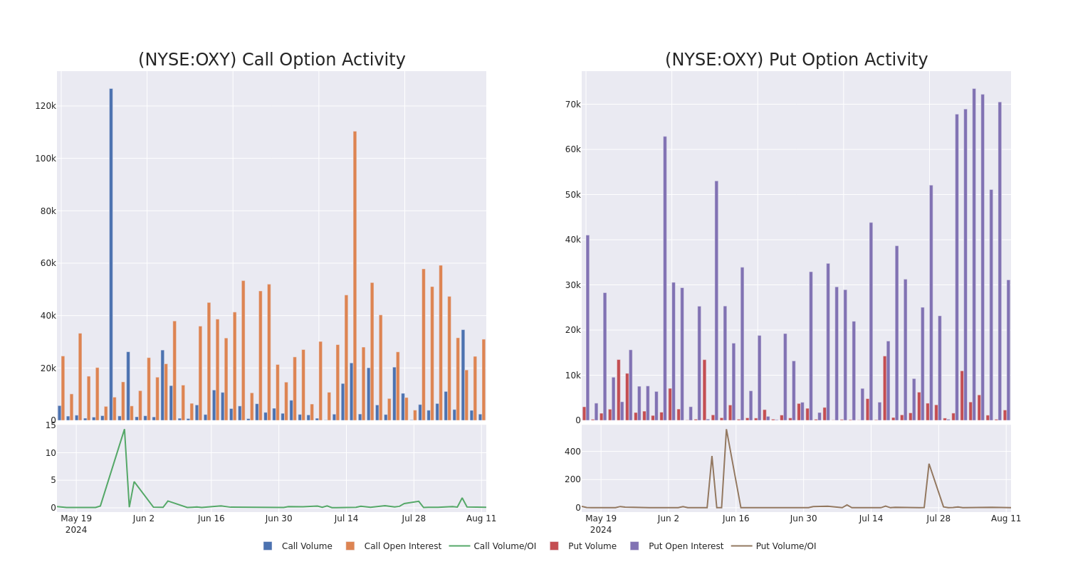 Options Call Chart