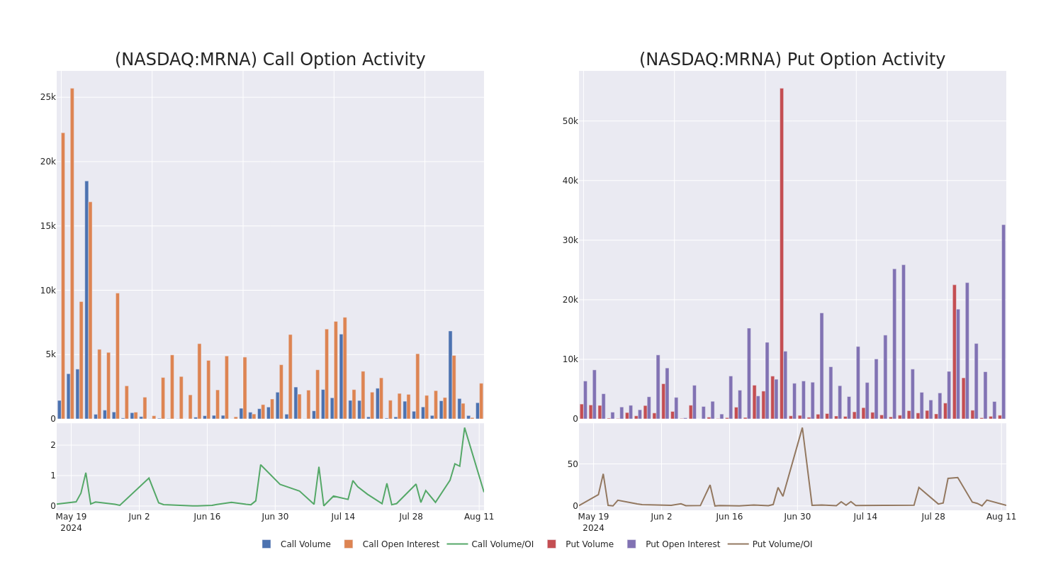 Options Call Chart