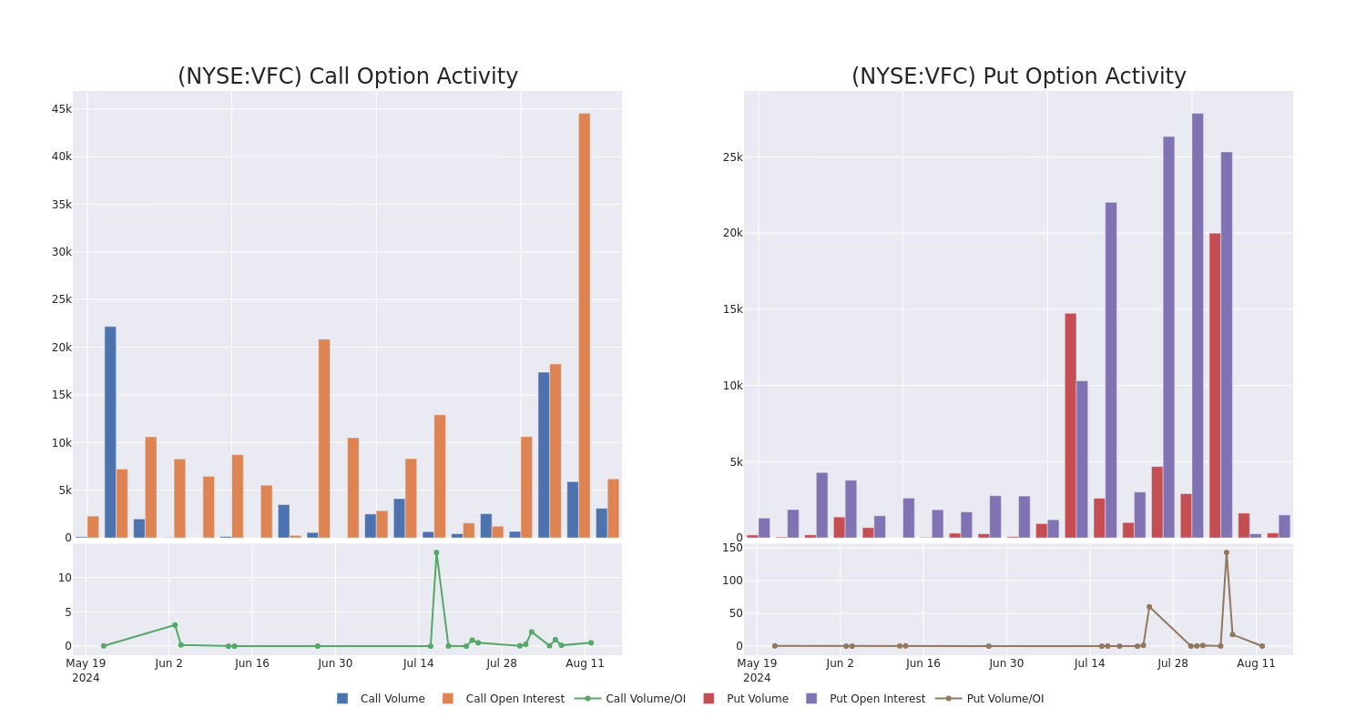 Options Call Chart