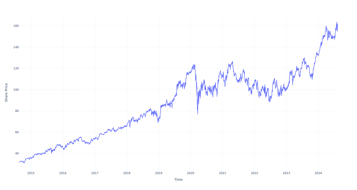 Here's How Much You Would Have Made Owning Fiserv Stock In The Last 10