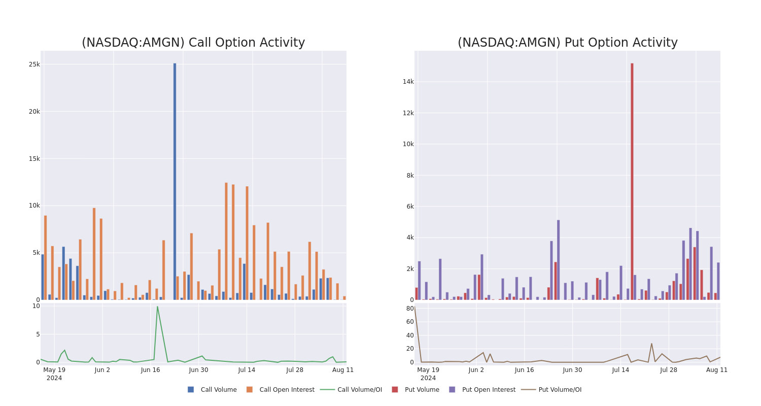 Options Call Chart