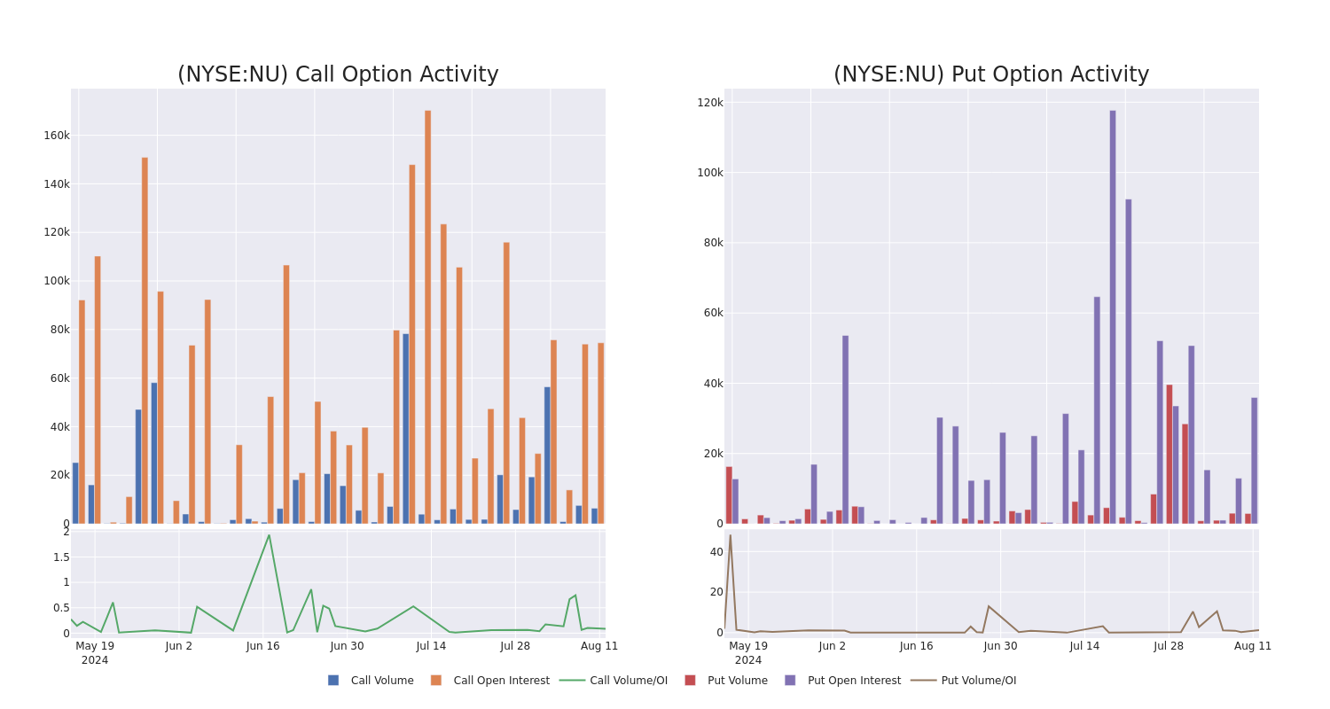 Options Call Chart