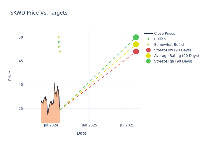 price target chart