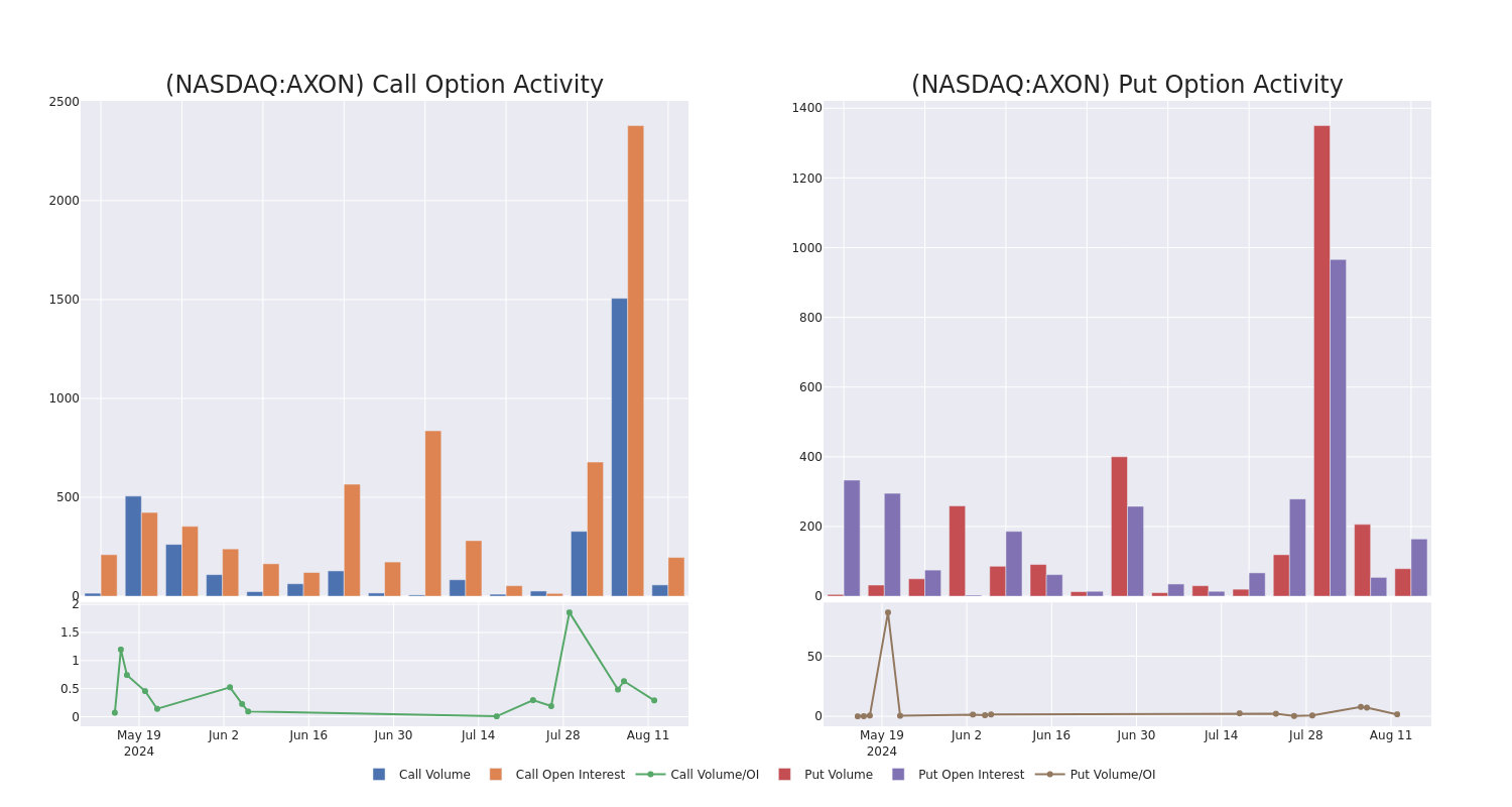 Options Call Chart