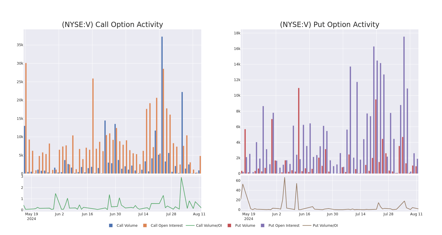 Options Call Chart