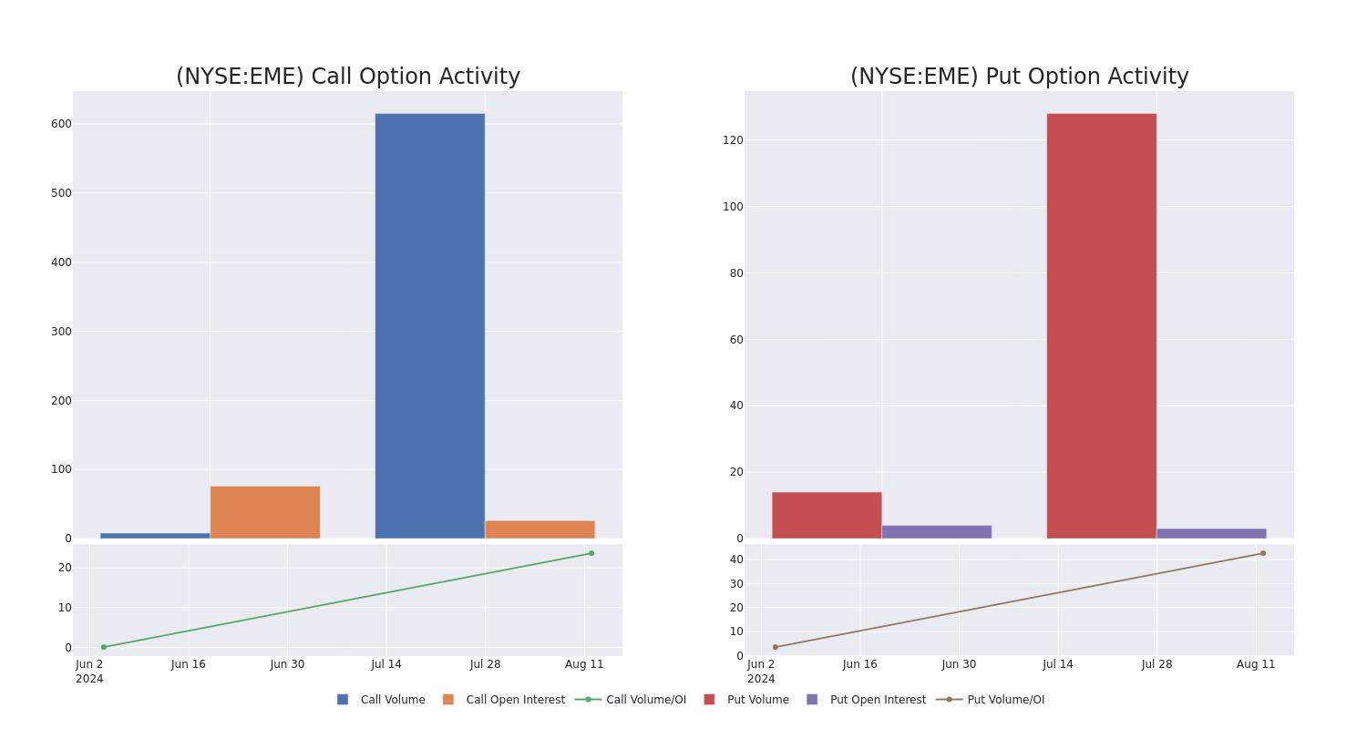 Options Call Chart