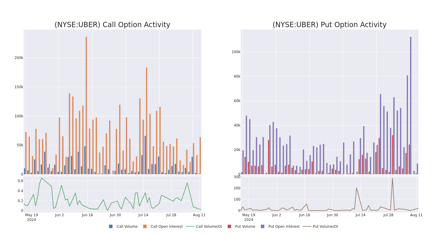 Options Call Chart