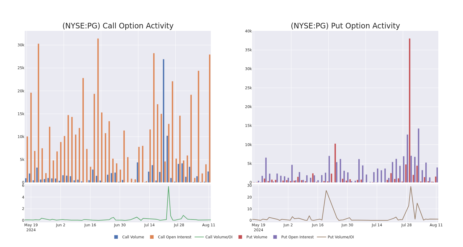 Options Call Chart