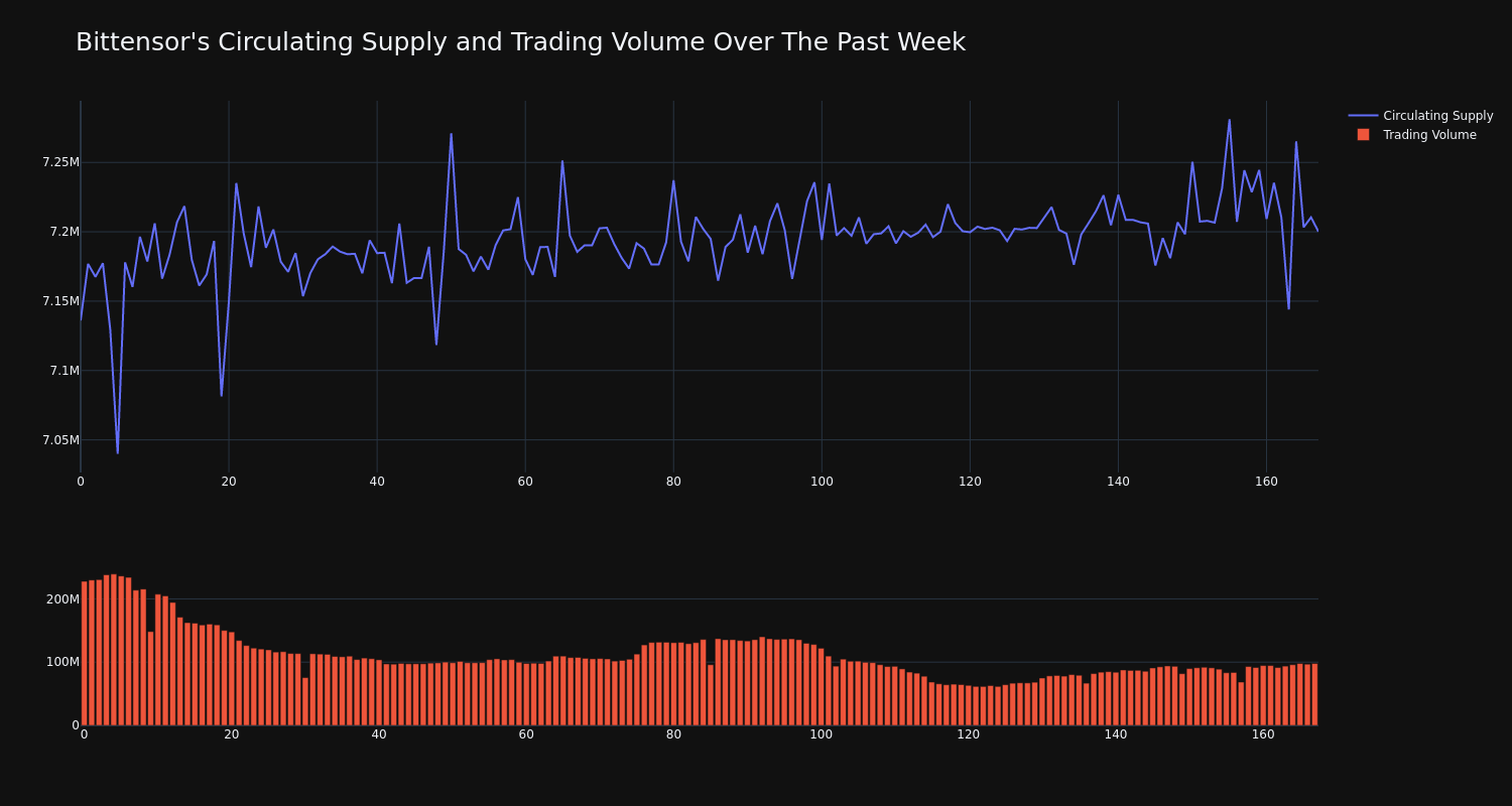 supply_and_vol