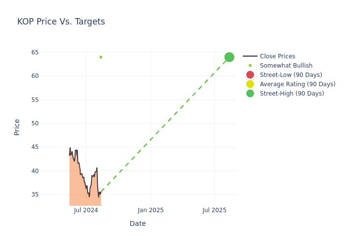 price target chart