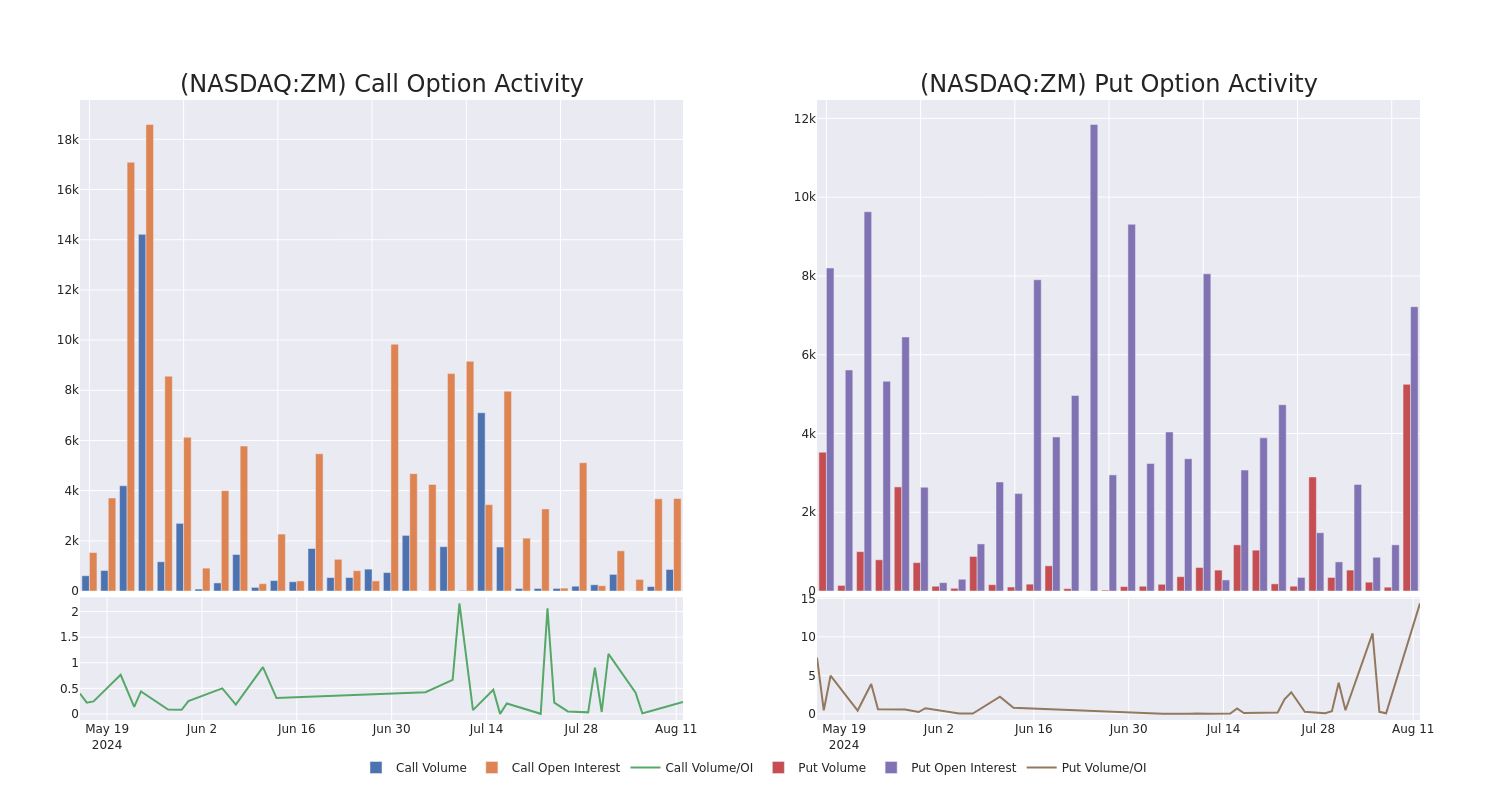 Options Call Chart