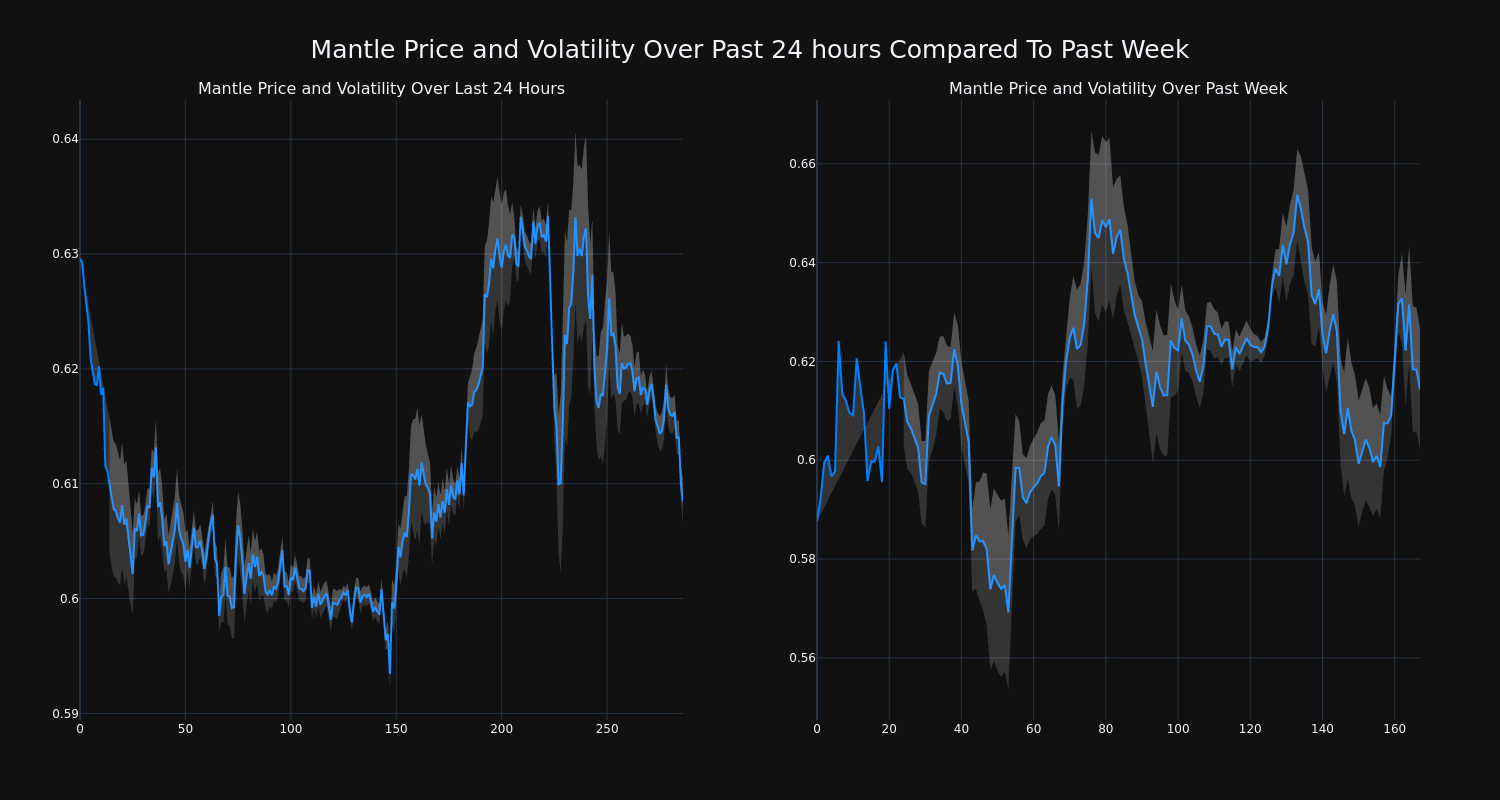 price_chart