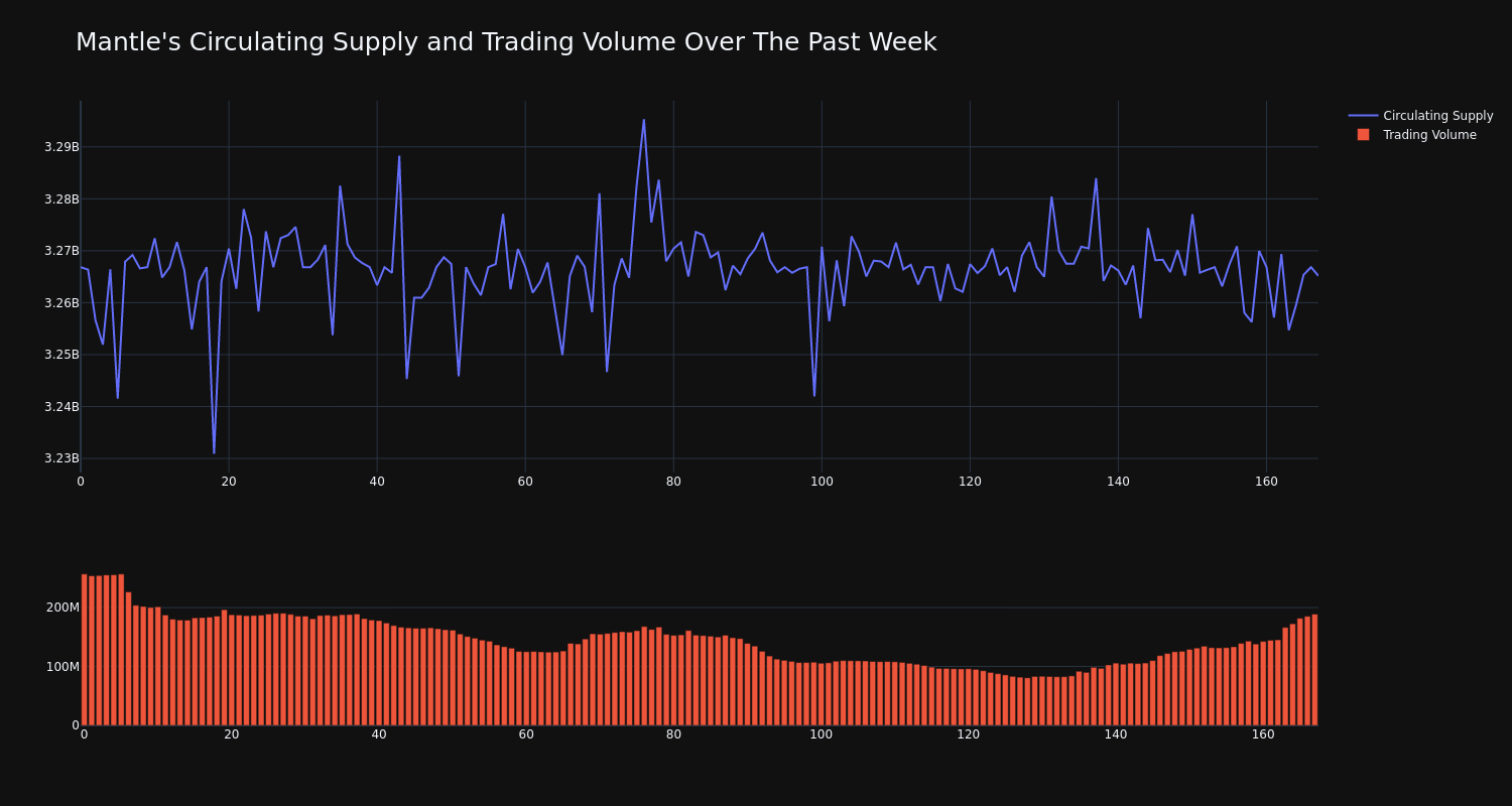 supply_and_vol