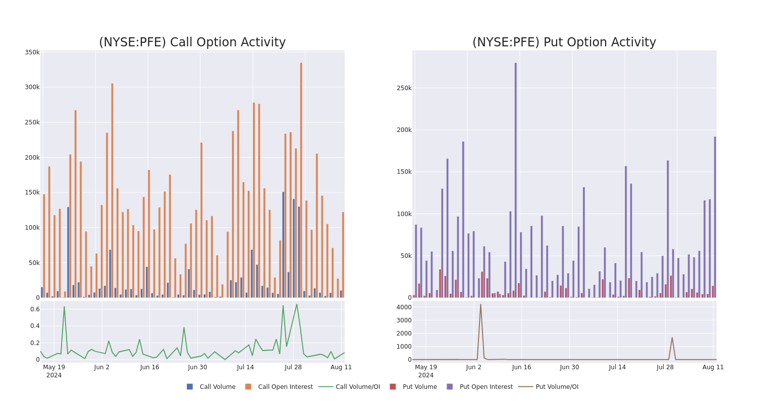 Options Call Chart