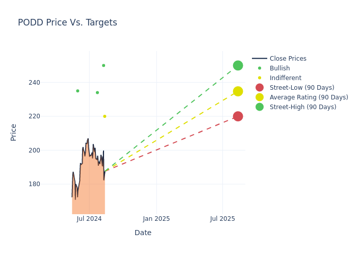 price target chart