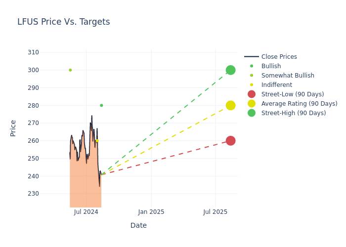 price target chart