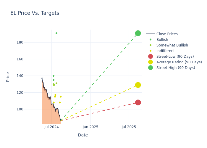 price target chart