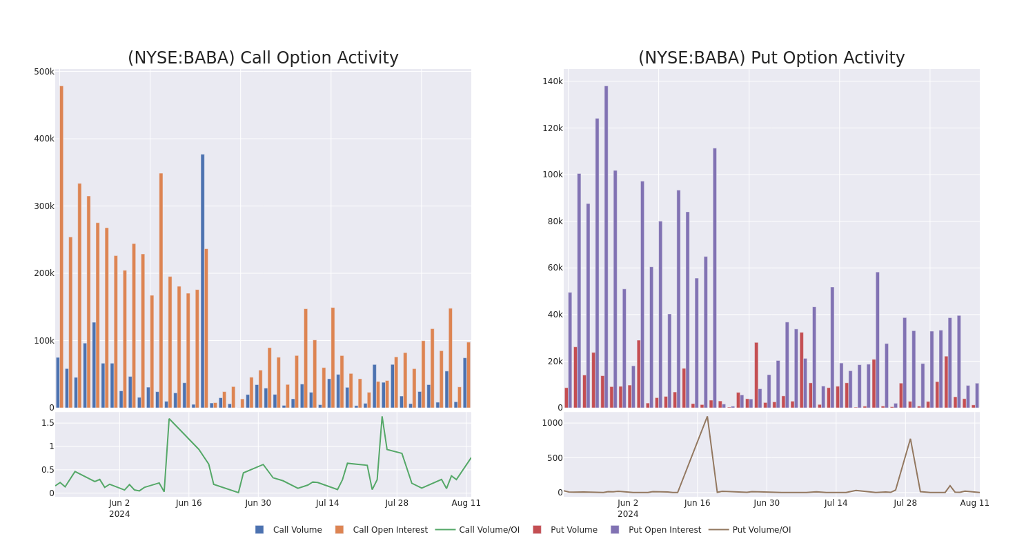 Options Call Chart