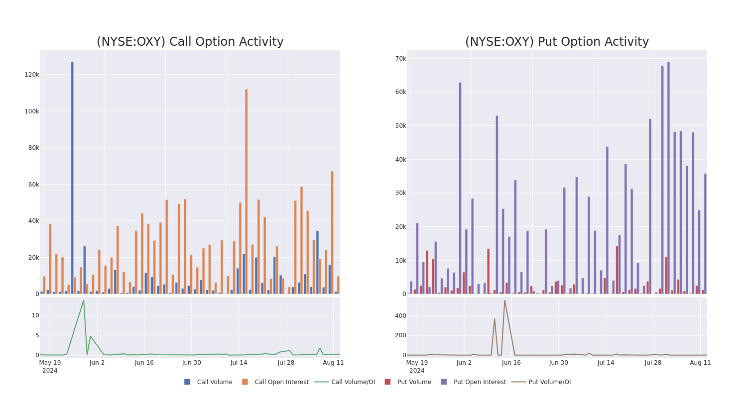 Options Call Chart