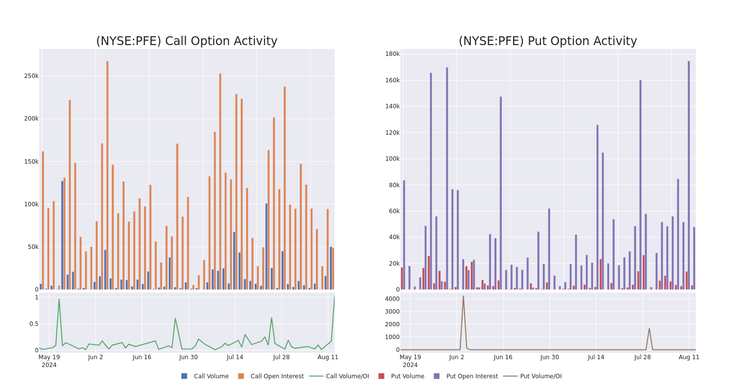 Options Call Chart