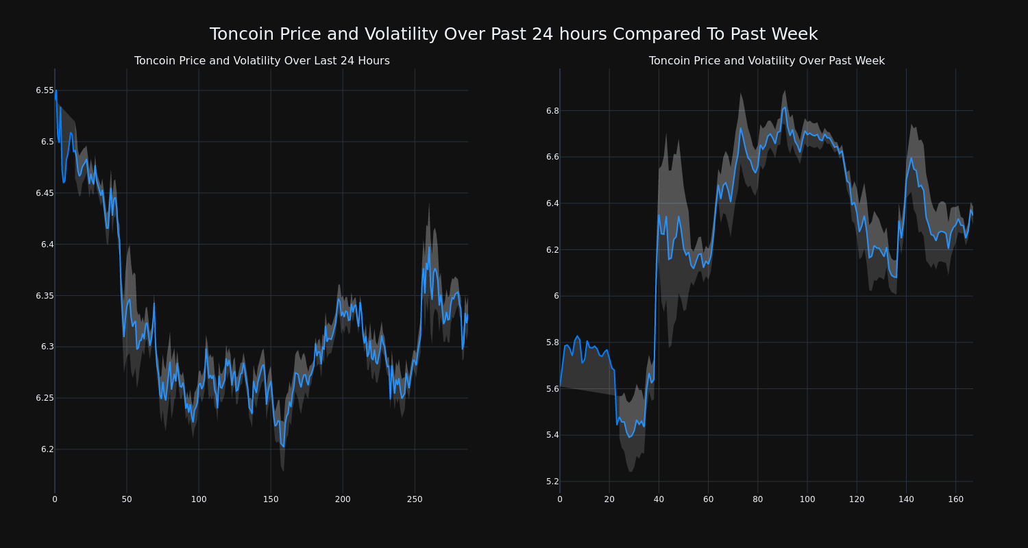 price_chart