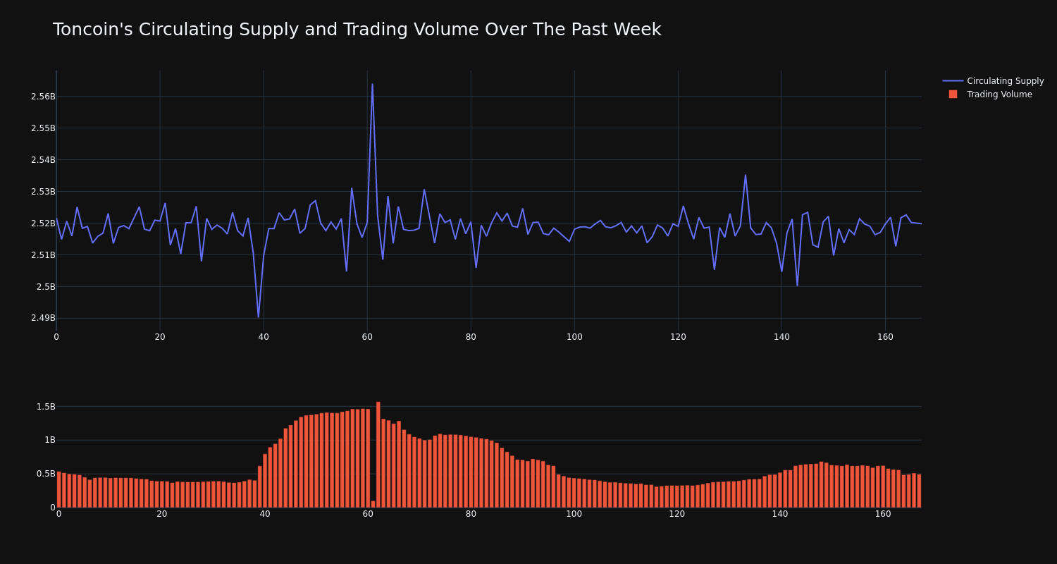 supply_and_vol