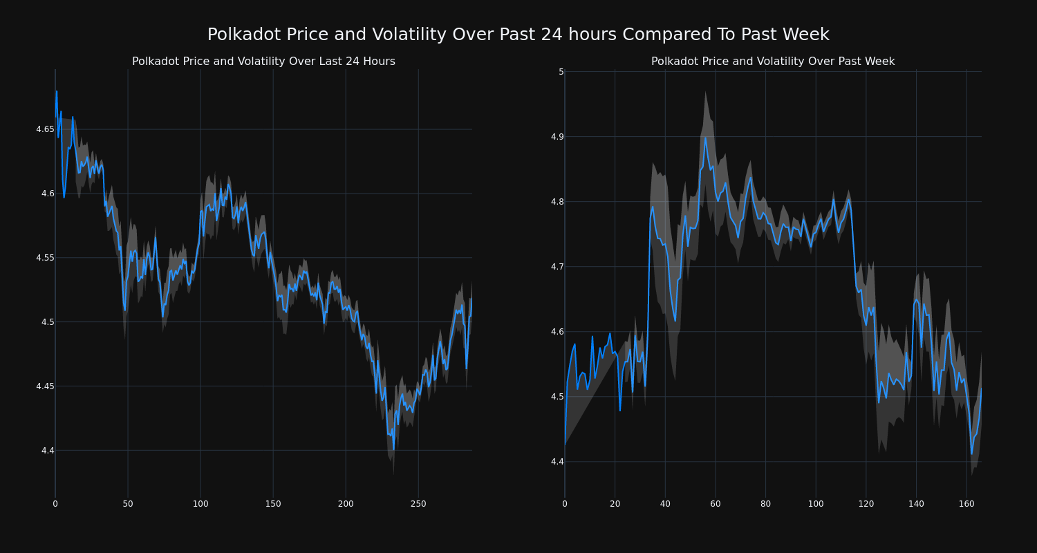 price_chart