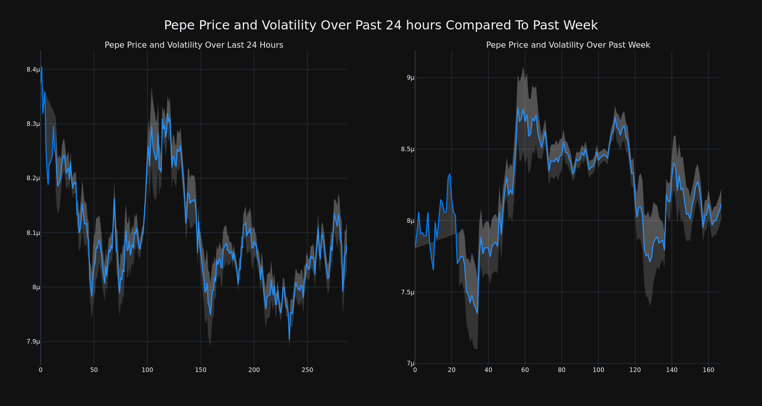 price_chart