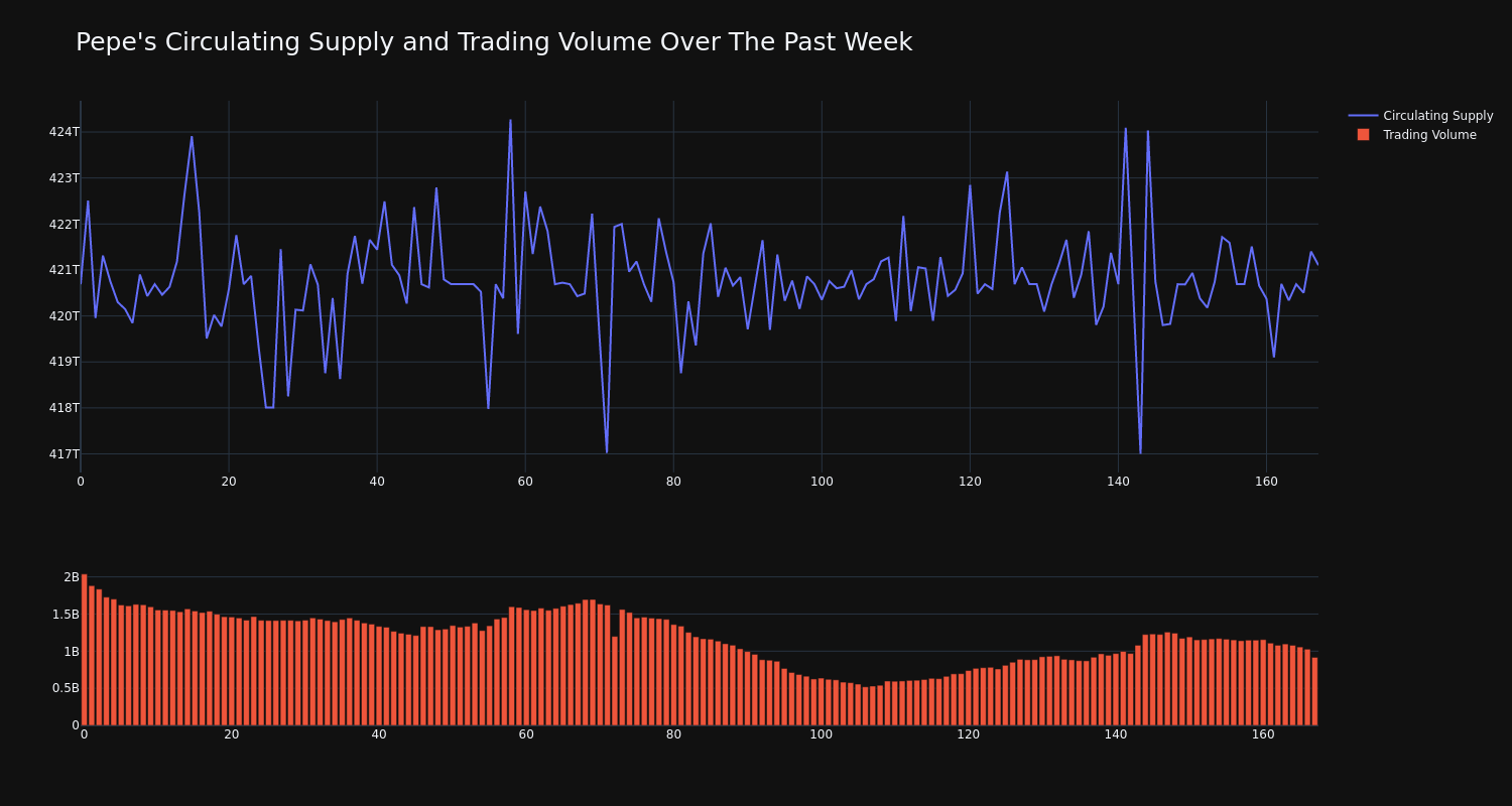 supply_and_vol