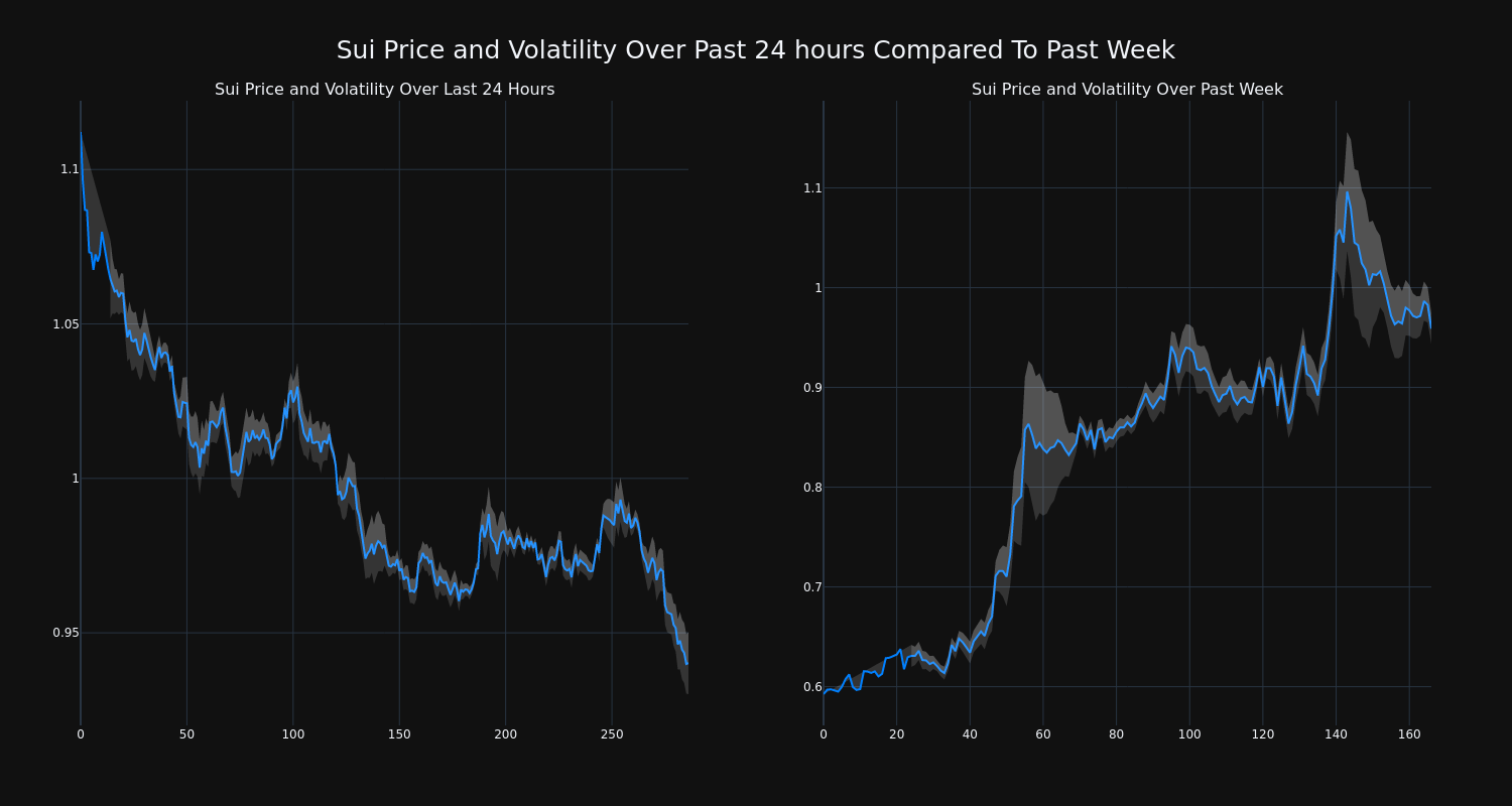 price_chart