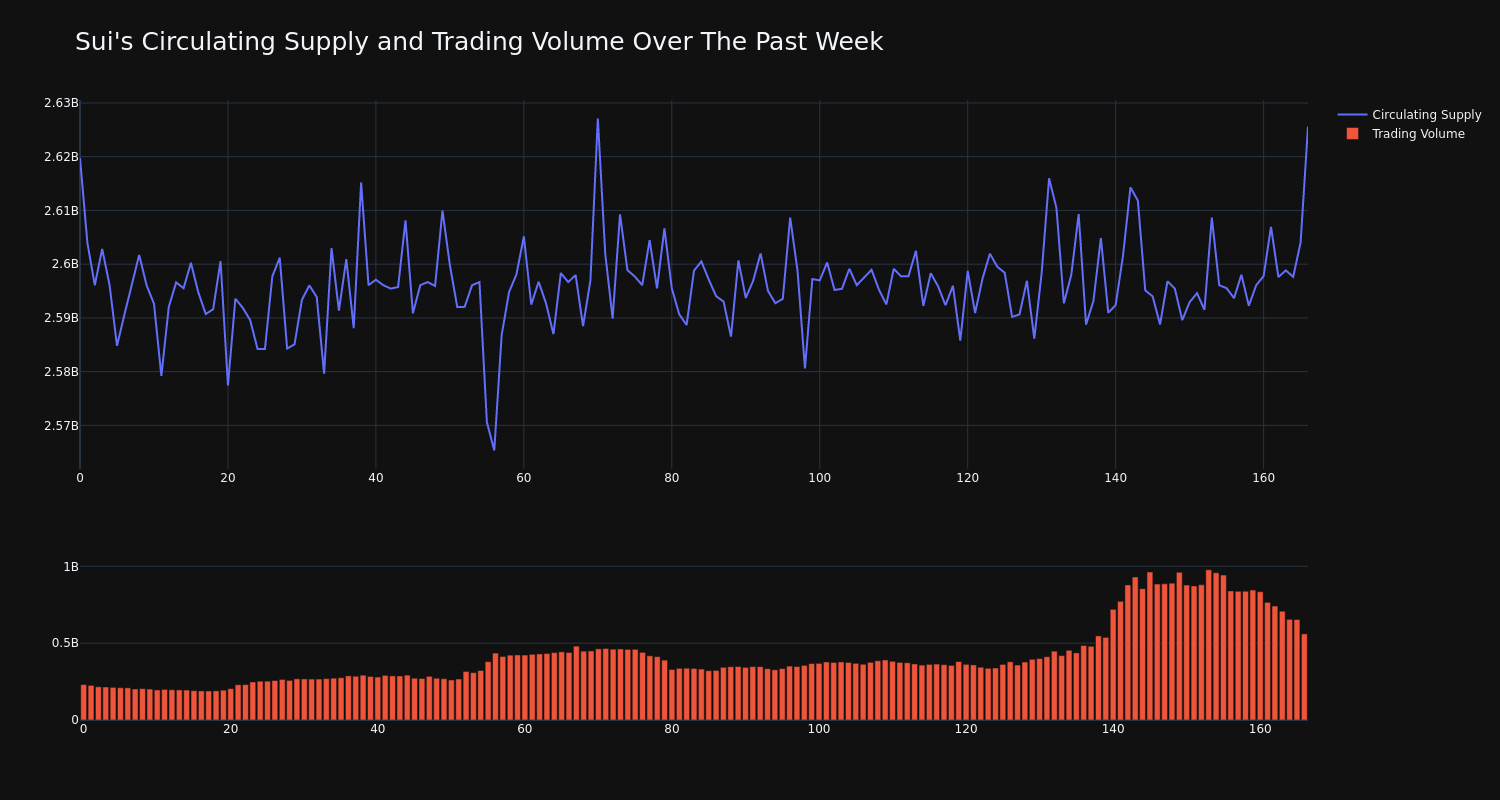 supply_and_vol