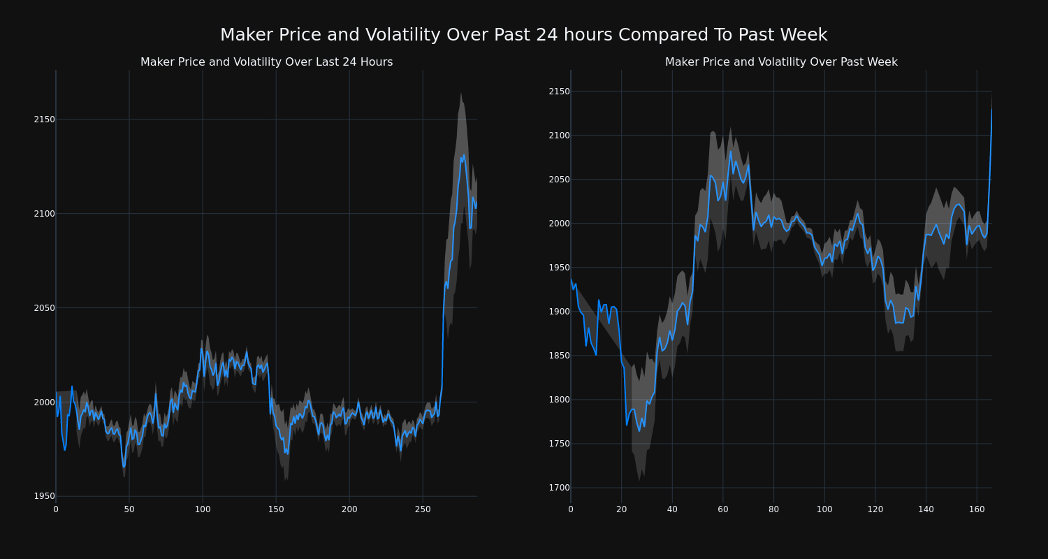 price_chart