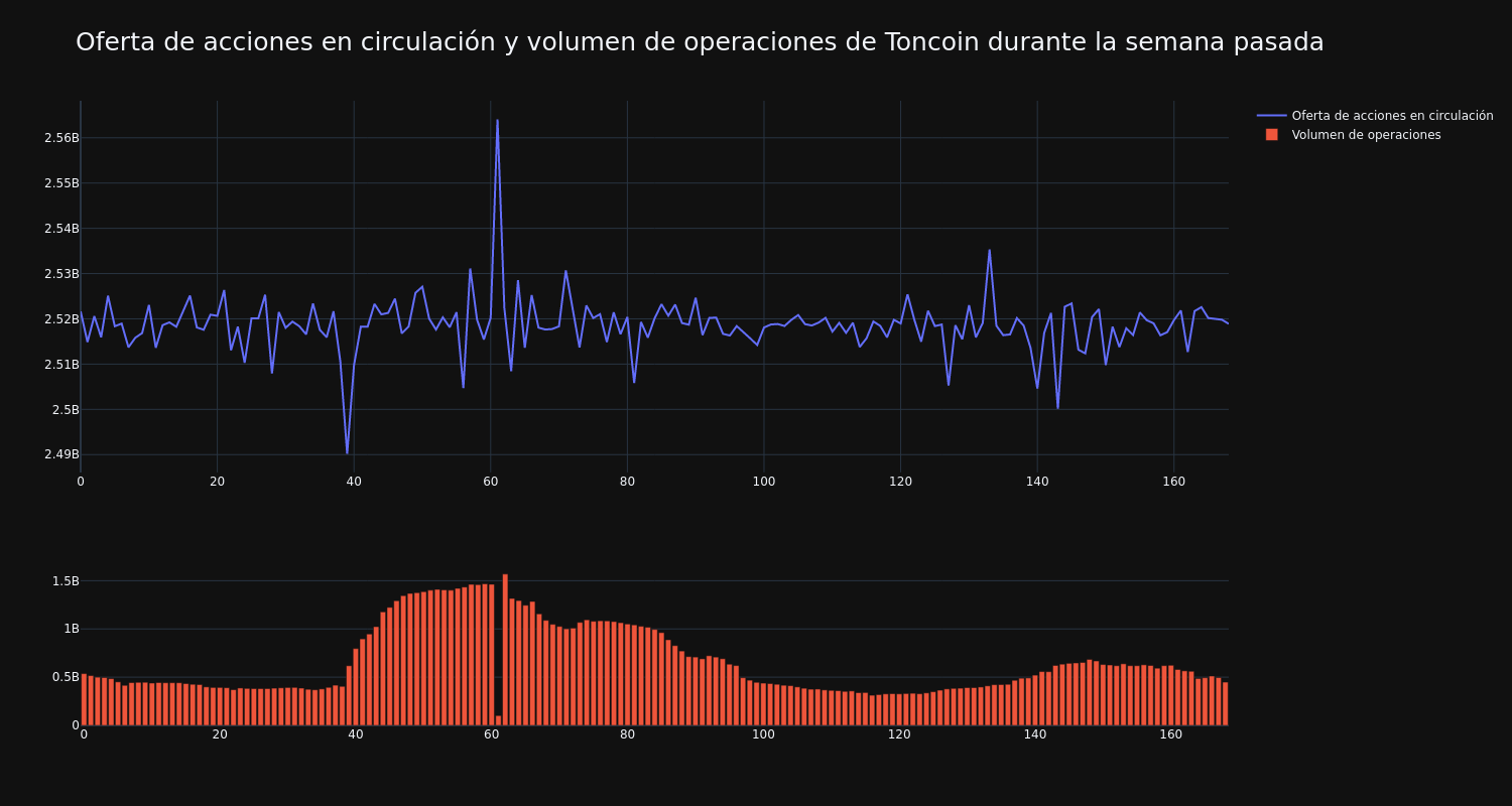 supply_and_vol