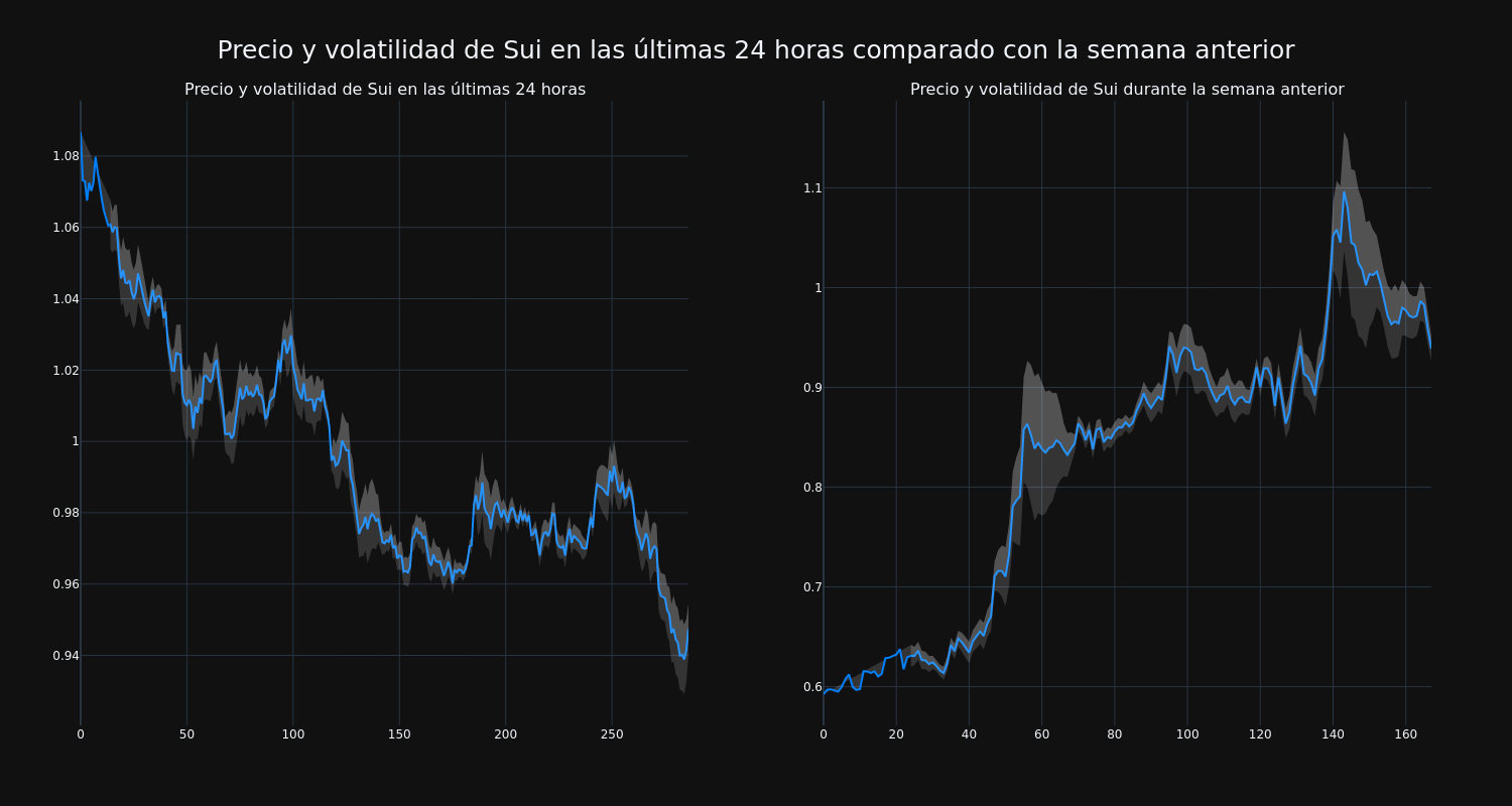 price_chart