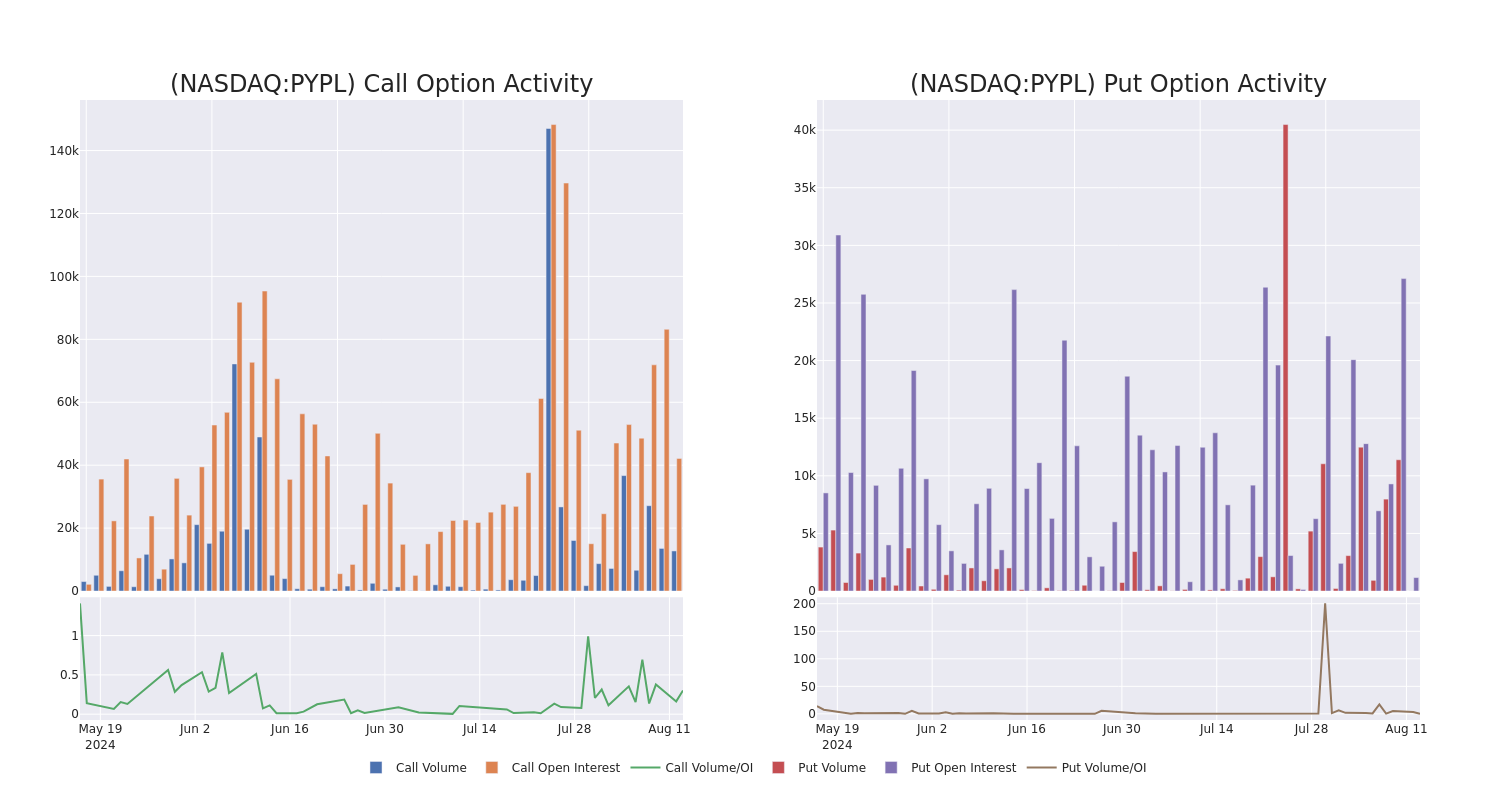 Options Call Chart