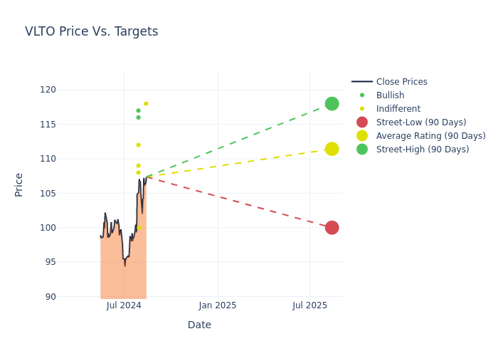 price target chart