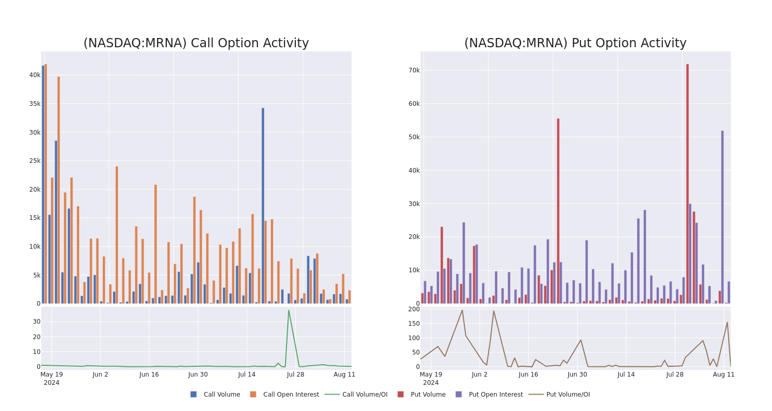 Options Call Chart