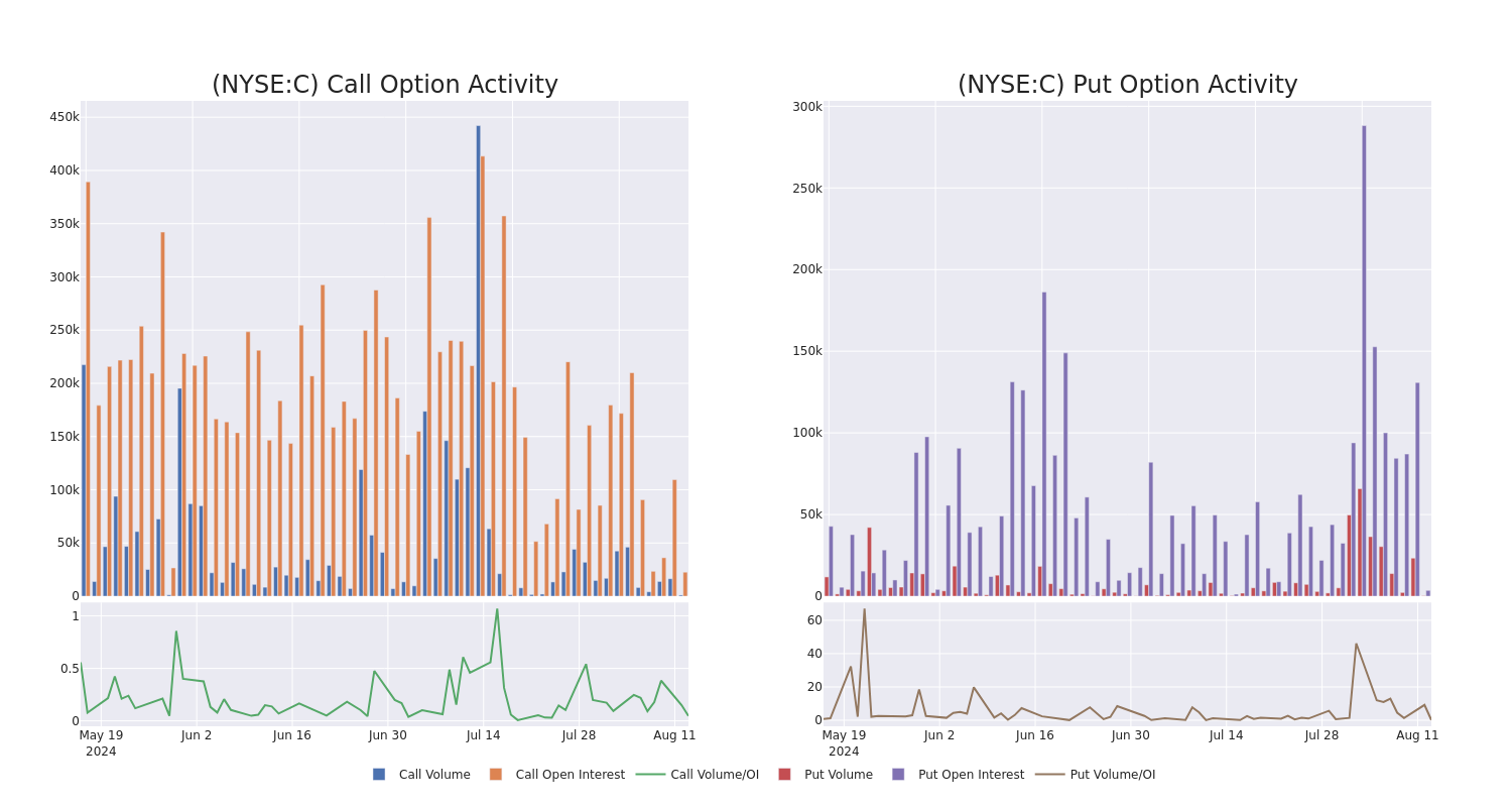 Options Call Chart