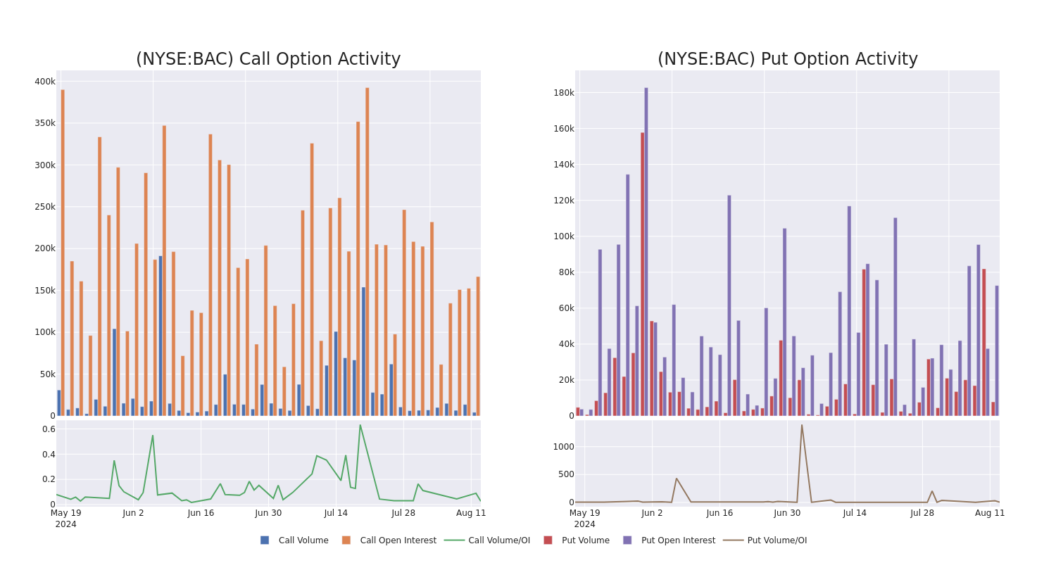 Options Call Chart