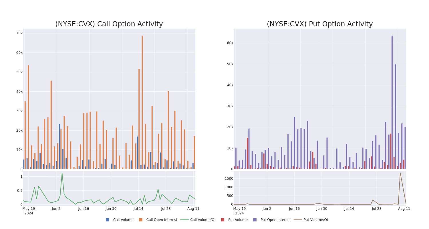 Options Call Chart