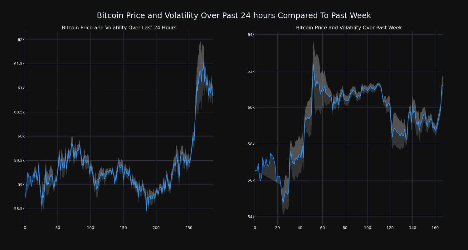 price_chart