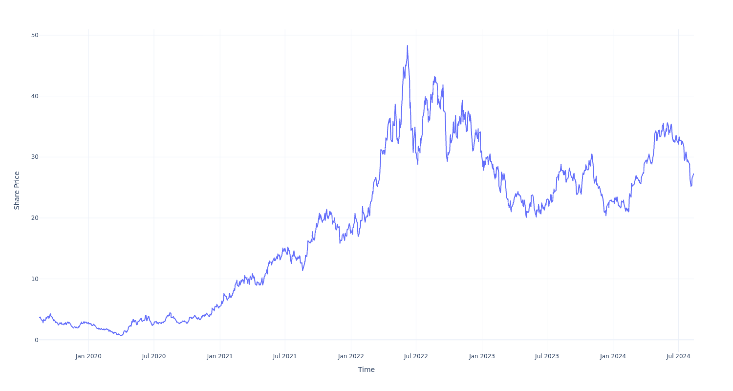 Here's How Much You Would Have Made Owning Antero Resources Stock In