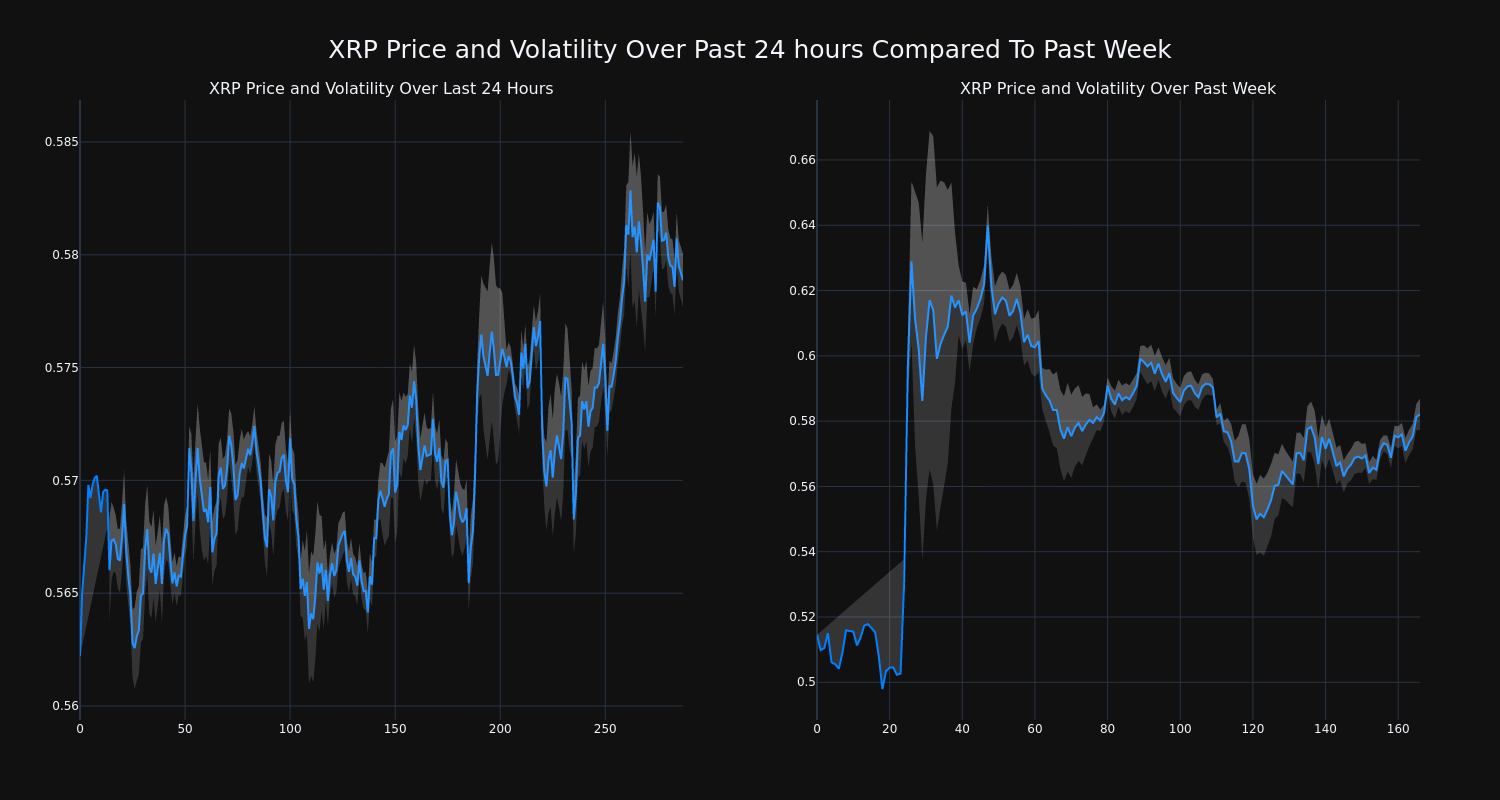 price_chart