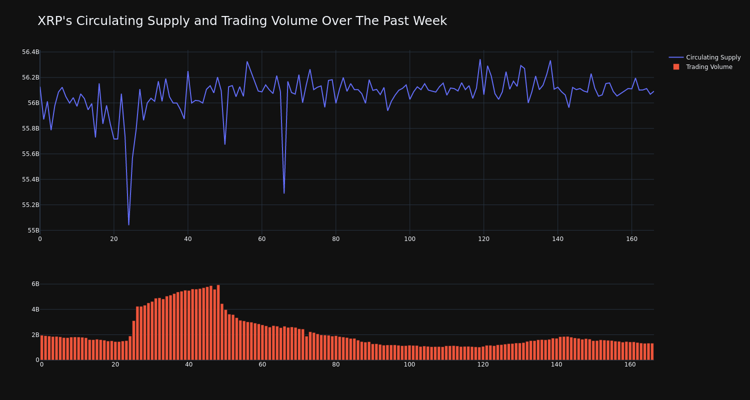 supply_and_vol