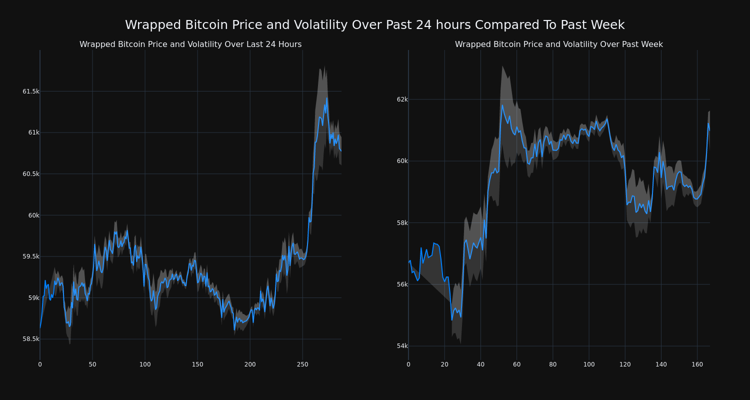 price_chart