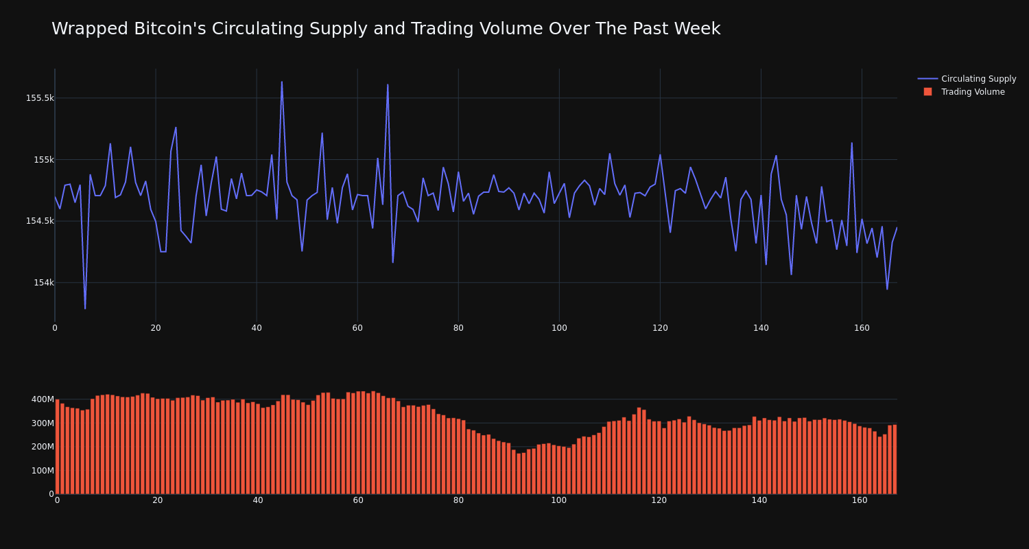 supply_and_vol