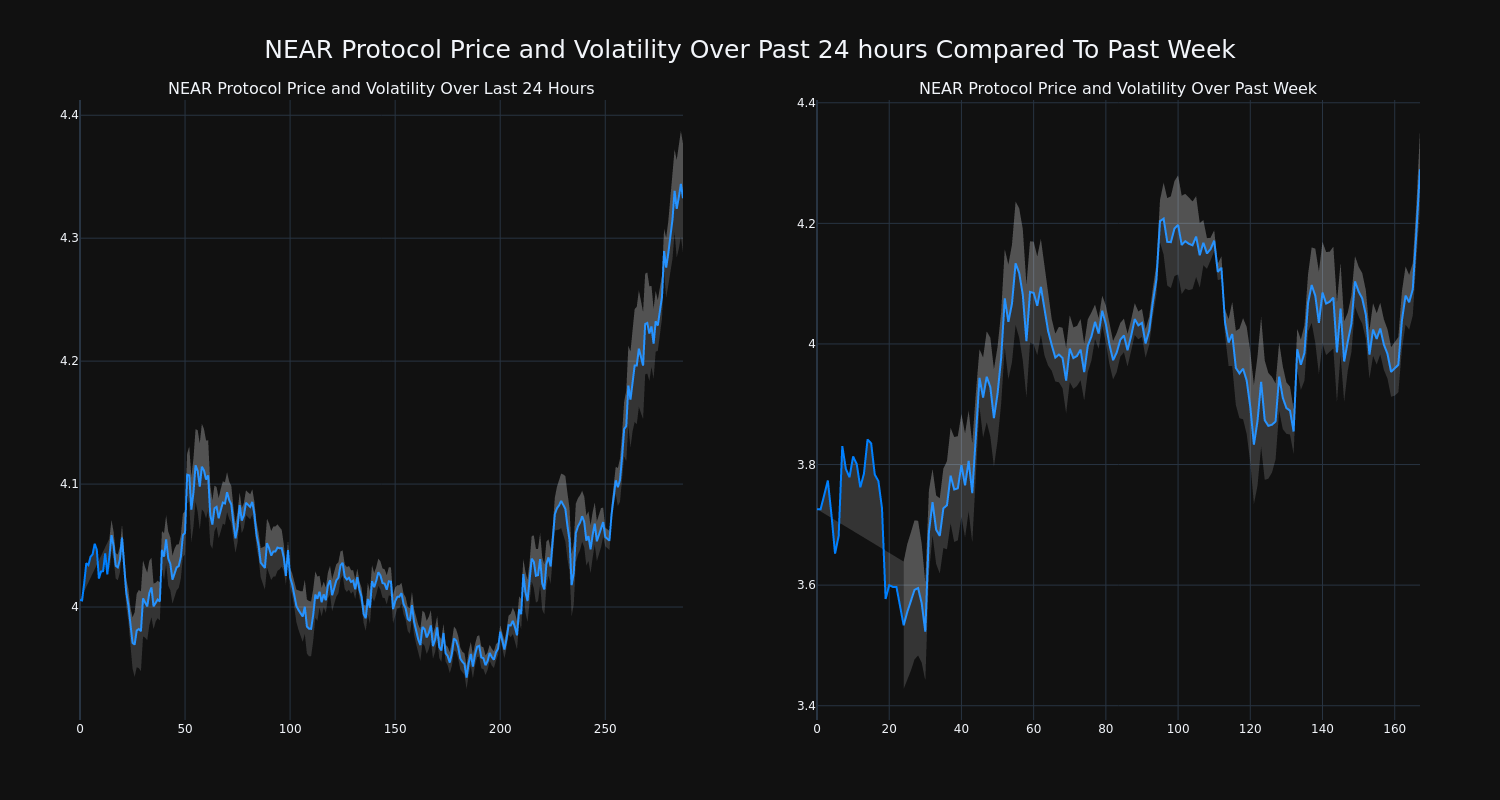 price_chart